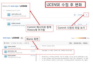 Repository Punch Card (contributor 화면에서)
 