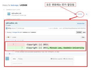 .gitignore 내용
Object file,
Precompiled Header,
Shared library 등
Build해서 만들어지는 것은
모두 version 관리에서 제외
(편집 가능)
 