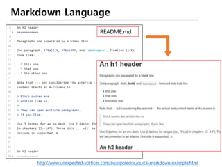 Issue 제기하기
제기된 이슈는 모든 사람이 볼 수 있음
 