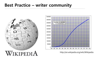 http://en.wikipedia.org/wiki/Wikipedia
Best Practice – writer community
 