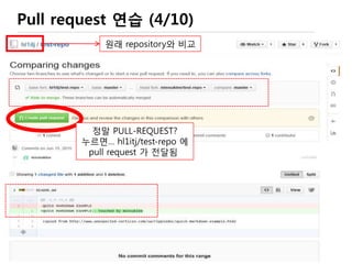 Fork 결과
이 화면은
(fork 해온)
minsuklee/test-repo 저장소
 