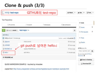 // clone으로 생성된 ‘test-repo’ directory 에서 작업
// create, edit, compile, test, …
$ git add *  ‘*’ 또는 추가/수정한 file들, 버전 관리 대상으로 지정
 Source, Makefile, Configuration File, Sample Data 등,
 NO BINARY please : .gitignore 에 file extension 등록
$ git commit –m “my commit messages“
 ‘git add’한 모든 결과를 한번에 local repository로 commit
$ git push origin master  github id, password 물어봄
 local repository를 github의 master로 저장
‘git’ survival guide (2/2)
 
