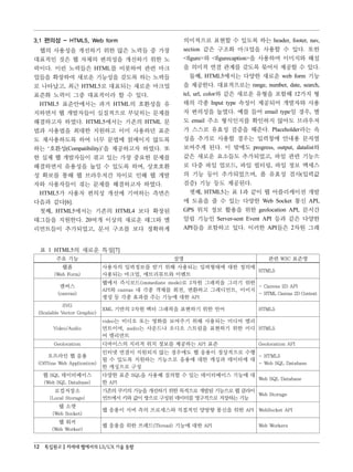 3.1 편의성 - HTML5, Web form                            의미적으로 표현할 수 있도록 하는 header, footer, nav,
 웹의 사용성을 개선하기 위한 많은 노력들 중 가장                         section 같은 구조화 마크업을 사용할 수 있다. 또한
대표적인 것은 웹 자체의 편의성을 개선하기 위한 노                         <figure>와 <figurecaption>을 사용하여 이미지와 해설
력이다. 이런 노력들은 HTML를 비롯하여 관련 마크                        을 의미적 연결 관계를 갖도록 묶어서 제공할 수 있다.
업들을 확장하여 새로운 기능성을 갖도록 하는 노력들                            둘째, HTML5에서는 다양한 새로운 web form 기능
로 나타났고, 최근 HTML5로 대표되는 새로운 마크업                       을 제공한다. 대표적으로는 range, number, date, search,
표준화 노력이 그중 대표적이라 할 수 있다.                             tel, url, color와 같은 새로운 유형을 포함해 12가지 형
 HTML5 표준안에서는 과거 HTML의 호환성을 유                        태의 각종 Input type 속성이 제공되어 개발자와 사용
지하면서 웹 개발자들이 실질적으로 부딪히는 문제를                          자 편의성을 높였다. 예를 들어 email type일 경우, 별
해결하고자 하였다. HTML5에서는 기존의 HTML 문                       도 email 주소 형식인지를 확인하지 않아도 브라우저
법과 사용법을 최대한 지원하고 이미 사용하던 표준                          가 스스로 유효성 검증을 해준다. Placeholder라는 속
도 재사용하도록 하여 너무 문법에 얽매이지 않도록                          성을 추가로 사용할 경우는 입력창에 안내용 문자열
하는 ‘호환성(Compatibility)’을 제공하고자 하였다. 또                보여주게 된다. 이 밖에도 progress, output, datalist와
한 실제 웹 개발자들이 겪고 있는 가장 중요한 문제를                        같은 새로운 요소들도 추가되었고, 파일 관련 기능으
해결하면서 유용성을 높일 수 있도록 하며, 상호호환                         로 다중 파일 업로드, 파일 필터링, 파일 정보 액세스
성 확보를 통해 웹 브라우저간 차이로 인해 웹 개발                         의 기능 등이 추가되었으며, 폼 유효성 검사(입력값
자와 사용자들이 겪는 문제를 해결하고자 하였다.                           검증) 기능 등도 제공된다.
 HTML5가 사용자 편의성 개선에 기여하는 측면은                            셋째, HTML5는 표 1과 같이 웹 어플리케이션 개발
다음과 같다[6].                                           에 도움을 줄 수 있는 다양한 Web Socket 통신 API,
 첫째, HTML5에서는 기존의 HTML4 보다 확장된                       GPS 위치 정보 활용을 위한 geolocation API, 문서간
태그들을 지원한다. 20여개 이상의 새로운 태그와 엘                        알림 기능인 Server-sent Event API 등과 같은 다양한
리먼트들이 추가되었고, 문서 구조를 보다 정확하게                          API들을 포함하고 있다. 이러한 API들은 2차원 그래


 표 1 HTML5의 새로운 특징[7]
        주요 기능                                     설명                           관련 W3C 표준명
          웹폼                 사용자의 입력정보를 받기 위해 사용되는 입력형태에 대한 정의에
                                                                HTML5
       (Web Form)            사용되는 마크업, 애트리뷰트와 이벤트
                             웹에서 즉시모드(immediate mode)로 2차원 그래픽을 그리기 위한
          캔버스                                                          - Canvas 2D API
                             API와 canvas 내 각종 객체를 회전, 변환하고 그레디언트, 이미지
         (canvas)                                                      - HTML Canvas 2D Context
                             생성 등 각종 효과를 주는 기능에 대한 API
            SVG
                             XML 기반의 2차원 백터 그래픽을 표현하기 위한 언어                 HTML5
 (Scalable Vector Graphic)
                             video는 비디오 또는 영화를 보여주기 위해 사용되는 미디어 엘리
       Video/Audio           먼트이며, audio는 사운드나 오디오 스트림을 표현하기 위한 미디 HTML5
                             어 엘리먼트
       Geolocation           디바이스의 지리적 위치 정보를 제공하는 API 표준                   Geolocation API
                             인터넷 연결이 지원되지 않는 경우에도 웹 응용이 정상적으로 수행
     오프라인 웹 응용                                                   - HTML5
                             될 수 있도록 지원하는 기능으로 응용에 대한 캐싱과 데이터에 대
 (Offline Web Application)                                       - Web SQL Database
                             한 캐싱으로 구성
   웹 SQL 데이터베이스              다양한 표준 SQL을 사용해 질의할 수 있는 데이터베이스 기능에 대
                                                                   Web SQL Database
   (Web SQL Database)        한 API
       로컬저장소                 기존의 쿠키의 기능을 개선하기 위한 목적으로 개발된 기능으로 웹 클라이
                                                                     Web Storage
     (Local Storage)         언트에서 키와 값이 쌍으로 구성된 데이터를 영구적으로 저장하는 기능
         웹 소캣
                             웹 응용이 서버 측의 프로세스와 직접적인 양방향 통신을 위한 API WebSocket API
       (Web Socket)
        웹 워커
                             웹 응용을 위한 쓰레드(Thread) 기능에 대한 API                Web Workers
      (Web Worker)


12 특집원고 차세대 웹에서의 UI/UX 기술 동향
 
