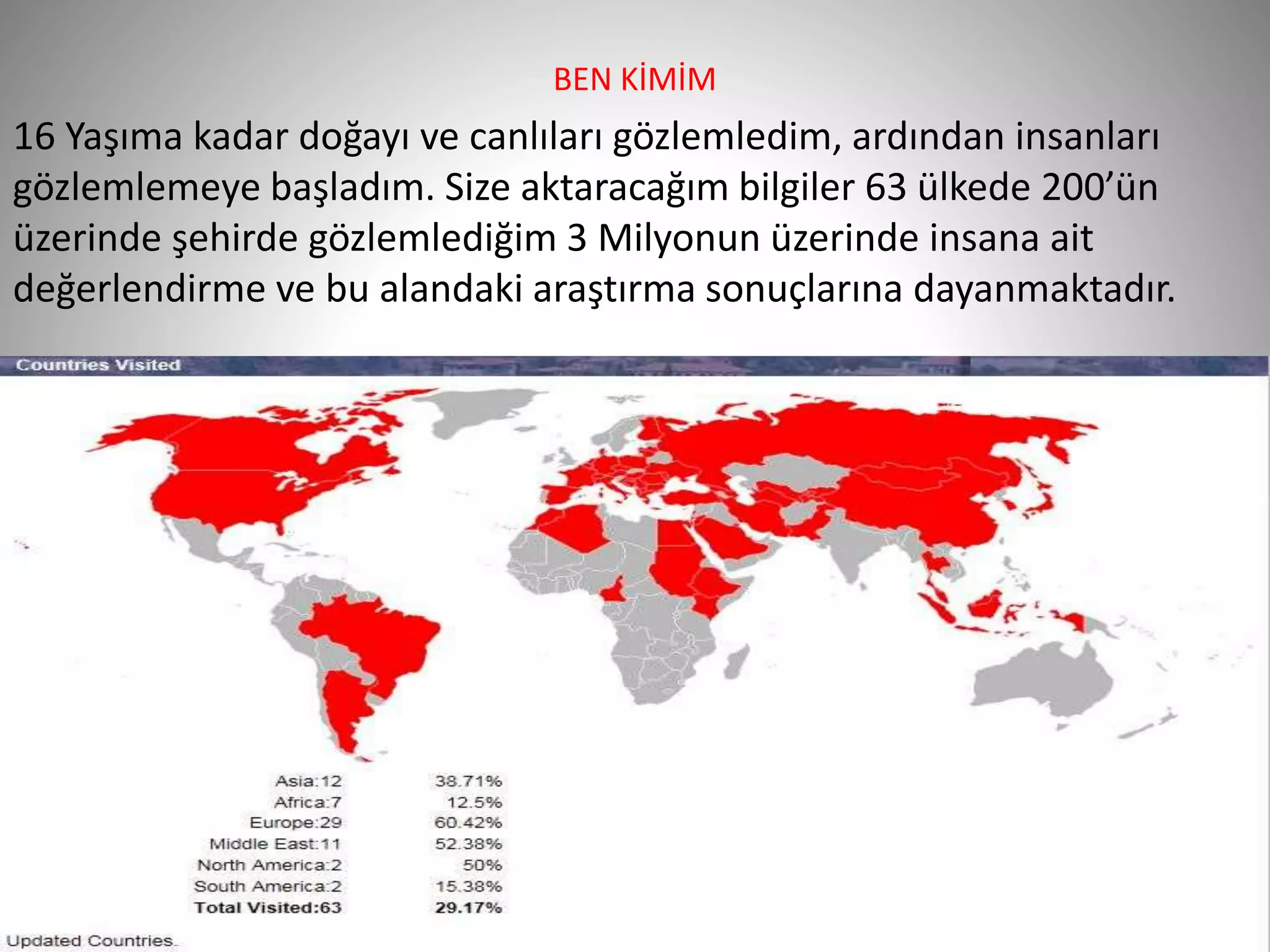 BEN KİMİM
16 Yaşıma kadar doğayı ve canlıları gözlemledim, ardından insanları
gözlemlemeye başladım. Size aktaracağım bilgiler 63 ülkede 200’ün
üzerinde şehirde gözlemlediğim 3 Milyonun üzerinde insana ait
değerlendirme ve bu alandaki araştırma sonuçlarına dayanmaktadır.
44
 