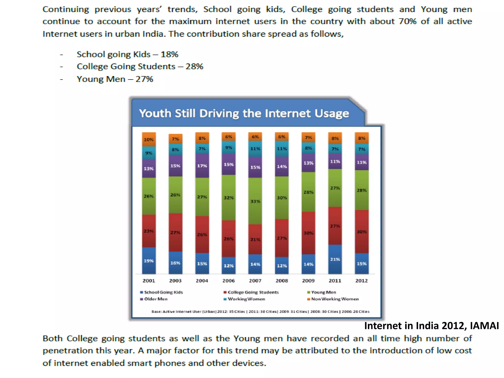 Internet in India 2012, IAMAI
 