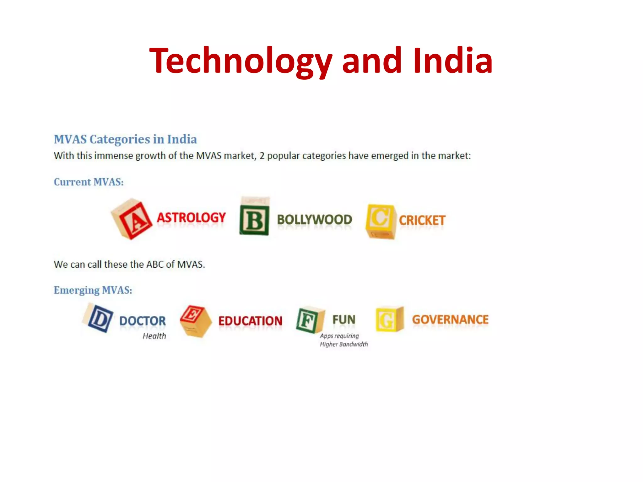 Technology and India
 