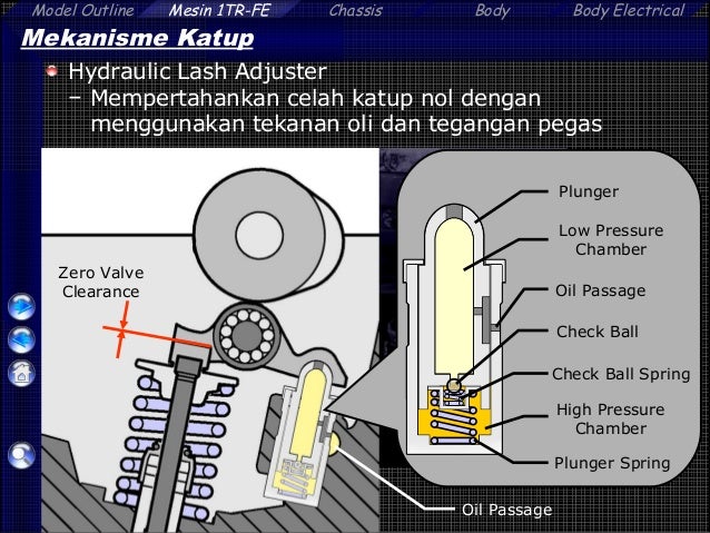 Harga Oli Toyota Bensin - Cek Stock Online