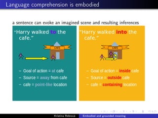 Language comprehension is embodied
a sentence can evoke an imagined scene and resulting inferences
Kristína Rebrová Embodied and grounded meaning
 