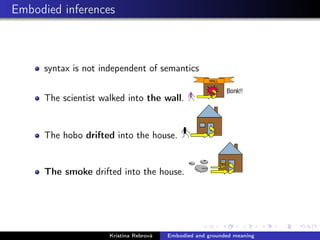 Embodied inferences
syntax is not independent of semantics
The scientist walked into the wall.
The hobo drifted into the house.
The smoke drifted into the house.
Kristína Rebrová Embodied and grounded meaning
 