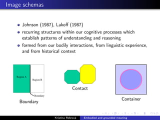 Image schemas
Johnson (1987), Lakoﬀ (1987)
recurring structures within our cognitive processes which
establish patterns of understanding and reasoning
formed from our bodily interactions, from linguistic experience,
and from historical context
Boundary
Contact
Container
Kristína Rebrová Embodied and grounded meaning
 