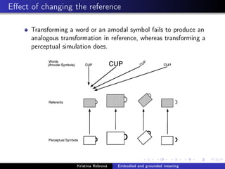Eﬀect of changing the reference
Transforming a word or an amodal symbol fails to produce an
analogous transformation in reference, whereas transforming a
perceptual simulation does.
Kristína Rebrová Embodied and grounded meaning
 
