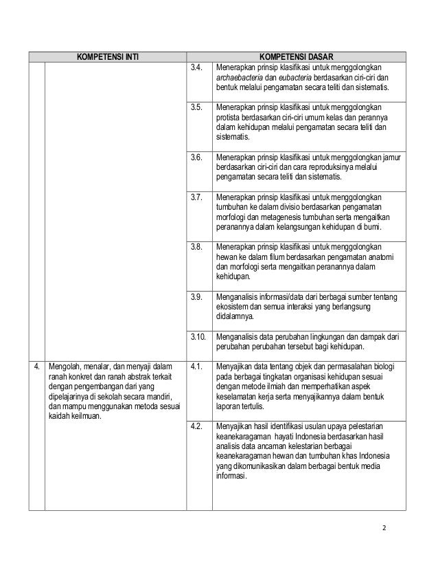 Kd Kelas Xi Biologi - Kompas Sekolah