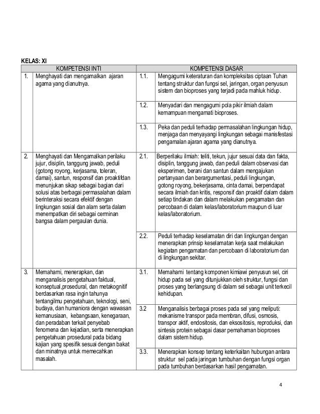 KI, KD, BIOLOGI SMA KURIKULUM 2013