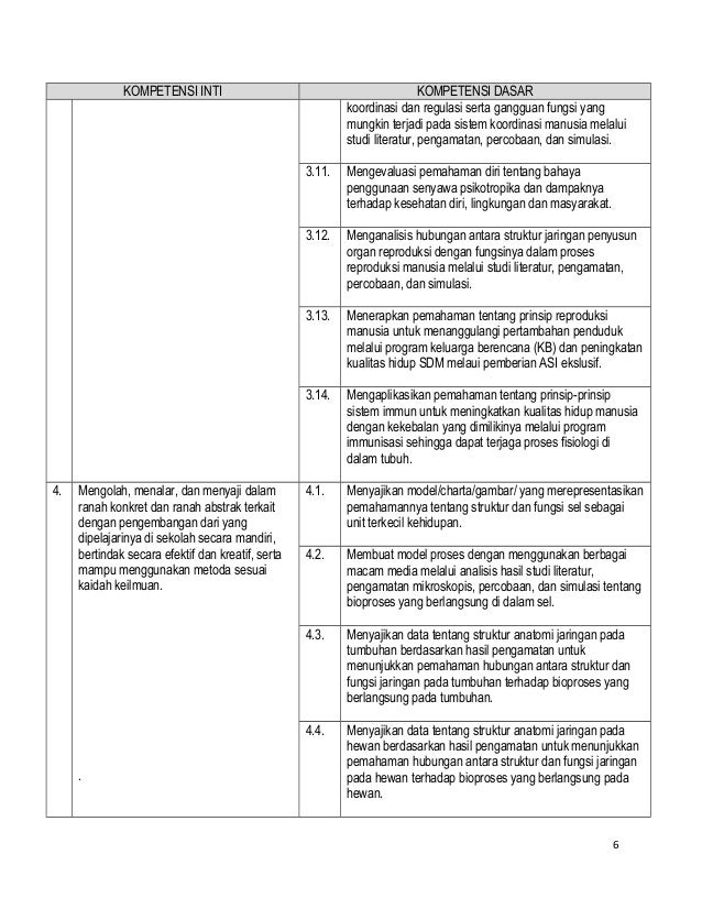KI, KD, BIOLOGI SMA KURIKULUM 2013