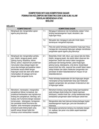 KOMPETENSI INTI DAN KOMPETENSI DASAR
PEMINATAN KELOMPOK MATEMATIKA DAN ILMU-ILMU ALAM
SEKOLAH MENENGAH ATAS
BIOLOGI
KELAS X
KOMPETENSI INTI KOMPETENSI DASAR
1. Menghayati dan mengamalkan ajaran
agama yang dianutnya.
1.1. Mengagumi keteraturan dan kompleksitas ciptaan Tuhan
tentang keanekaragaman hayati, ekosistem, dan
lingkungan hidup.
1.2. Menyadari dan mengagumi pola pikir ilmiah dalam
kemampuan mengamati bioproses.
1.3. Peka dan peduli terhadap permasalahan lingkungan hidup,
menjaga dan menyayangi lingkungan sebagai manisfestasi
pengamalan ajaran agama yang dianutnya.
2. Menghayati dan mengamalkan perilaku
jujur, disiplin, tanggung jawab, peduli
(gotong royong, kerjasama, toleran,
damai), santun, responsif dan proaktif dan
menunjukan sikap sebagai bagian dari
solusi atas berbagai permasalahan dalam
berinteraksi secara efektif dengan
lingkungan sosial dan alam serta dalam
menempatkan diri sebagai cerminan
bangsa dalam pergaulan dunia.
2.1. Berperilaku ilmiah: teliti, tekun, jujur sesuai data dan fakta,
disiplin, tanggung jawab, dan peduli dalam observasi dan
eksperimen, berani dan santun dalam mengajukan
pertanyaan dan berargumentasi, peduli lingkungan,
gotong royong, bekerjasama, cinta damai, berpendapat
secara ilmiah dan kritis, responsif dan proaktif dalam dalam
setiap tindakan dan dalam melakukan pengamatan dan
percobaan di dalam kelas/laboratorium maupun di luar
kelas/laboratorium.
2.2. Peduli terhadap keselamatan diri dan lingkungan dengan
menerapkan prinsip keselamatan kerja saat melakukan
kegiatan pengamatan dan percobaan di laboratorium dan
di lingkungan sekitar.
3. Memahami, menerapkan, menganalisis
pengetahuan faktual, konseptual, dan
prosedural berdasarkan rasa ingintahunya
tentang ilmu pengetahuan, teknologi, seni,
budaya, dan humaniora dengan wawasan
kemanusiaan, kebangsaan, kenegaraan,
dan peradaban terkait fenomena dan
kejadian, serta menerapkan pengetahuan
prosedural pada bidang kajian yang
spesifik sesuai dengan bakat dan
minatnya untuk memecahkan masalah.
3.1. Memahami tentang ruang lingkup biologi (permasalahan
pada berbagai obyek biologi dan tingkat organisasi
kehidupan), metode ilmiah dan prinsip keselamatan kerja
berdasarkan pengamatan dalam kehidupan sehari-hari.
3.2. Menganalisis data hasil obervasi tentang berbagai tingkat
keanekaragaman hayati (gen, jenis dan ekosistem) di
Indonesia.
3.3. Menerapkan pemahaman tentang virus berkaitan dengan
ciri, replikasi, dan peran virus dalam aspek kesehatan
masyarakat.
1
 