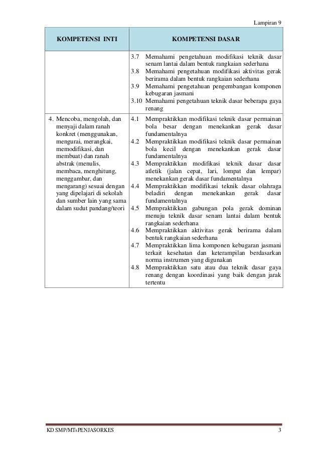 Ki kd smp 2013 penjaskes