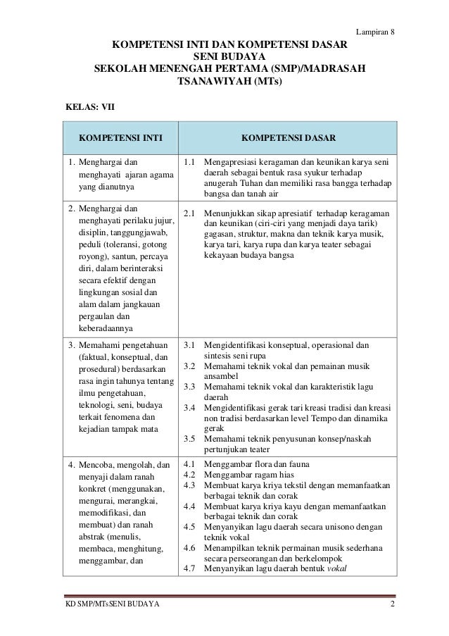 Gambar Kd Seni Budaya Kelas 7 Semester 2