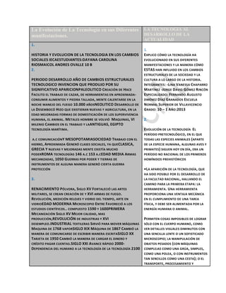 La Evolución de La Tecnología en sus Diferentes                 LA TECNOLOGIA AL
manifestaciones.                                                DESARROLLO DE LA
                                                                ACTUALIDAD
1.
                                                                1.
HISTORIA Y EVOLUCION DE LA TECNOLOGIA EN LOS CAMBIOS            EXPLICO CÓMO LA TECNOLOGÍA HA
SOCIALES IECAESTUDIANTES:DAYANA CAROLINA                        EVOLUCIONADO EN SUS DIFERENTES
RIOSMAICOL ANDRES OVALLE 10 B                                   MANIFESTACIONES Y LA MANERA CÓMO
2.                                                              ESTAS HAN INFLUIDO EN LOS CAMBIOS
                                                                ESTRUCTURALES DE LA SOCIEDAD Y LA
PERIODO DESARROLLO AÑO DE CAMBIOS ESTRUCTURALES                 CULTURA A LO LARGO DE LA HISTORIA .
TECNOLOGICO INVENCION QUE PRODUJO POR SU                        INTEGRANTES: -LINA VANESSA CHAPARRO
SIGNIFICATIVO APARICIONPALEOLITICO CREACIÓN DE HACE             MARTÍNEZ -JORGE DAVID GÓMEZ RINCÓN
FACILITO EL TRABAJO DE CAZAR, DE HERRAMIENTAS EN APROXIMADA -   ESPECIALIZADO : FERNANDO A UGUSTO
CONSUMIR ALIMENTOS Y PIEDRA TALLADA , MENTE CALENTARSE EN LA    JIMÉNEZ DÍAZ GRANADOS ESCUELA
NOCHE MANEJO DEL FUEGO 10.000 AÑOSNEOLITICO DESARROLLO DE       NORMAL SUPERIOR DE VILLAVICENCIO
LA DESEMBOCÓ HIZO QUE EXISTIERAN NUEVAS Y AGRICULTURA , EN LA   GRADO: 10 – 1 AÑO:2013
EDAD MEJORADAS FORMAS DE DOMESTICACIÓN DE LOS SUPERVIVENCIA
HUMANA, EL ANIMAL . METALES HOMBRE SE VOLVIÓ M AQUINAS, VI      2.
MILENIO C AMBIOS EN EL TRABAJO Y LAANTIGUAS, EGIPTO
TECNOLOGÍA MARÍTIMA .                                           EVOLUCIÓN DE LA TECNOLOGÍA EL
                                                                PERÍODO PRETECNOLÓGICO , EN EL QUE
 A. C COMUNICACIÓN Y MESOPOTAMIASOCIEDAD T RABAJO CON EL        TODAS LAS ESPECIES ANIMALES ( APARTE
HIERRO , APROXIMADA G ENERÓ CLASES SOCIALES, YA QUE CLASICA,    DE LA ESPECIE HUMANA , ALGUNAS AVES Y
GRECIA Y NUEVAS Y MEJORADAS MENTE EXISTÍA MUCHO                 PRIMATES) SIGUEN HOY EN DÍA , ERA UN
PODERROMA TECNOLOGÍAS 146 A. C 153 A. C EDAD MEDIA ARMAS        PERÍODO NO RACIONAL DE LOS PRIMEROS
MECANIZADAS, 1050 G UERRAS POR PODER Y TIERRAS DE               HOMÍNIDOS PREHISTÓRICOS
INSTRUMENTOS DE ALGUNA MANERA GENERÓ CIERTA GUERRA
PROTECCIÓN                                                      •LA APARICIÓN DE LA TECNOLOGÍA, QUE
                                                                HA SIDO POSIBLE POR EL DESARROLLO DE
3.                                                              LA FACULTAD RACIONAL , HALLANDO EL
                                                                CAMINO PARA LA PRIMERA ETAPA: LA
RENACIMIENTO PÓLVORA, SIGLO XV FORTALECIÓ LAS ARTES             HERRAMIENTA . UNA HERRAMIENTA
MILITARES, SE CREAN CREACIÓN DE Y XVI ARMAS DE FUEGO .          PROPORCIONA UNA VENTAJA MECÁNICA
REVOLUCIÓN, MEDICIÓN RELOJES Y VIDRIO DEL TIEMPO , ARTE EN      EN EL CUMPLIMIENTO DE UNA TAREA
VIDRIO EDAD MODERNA MICROSCOPIO ENTRE FAVORECIÓ A LOS           FÍSICA, Y DEBE SER ALIMENTADA POR LA
ESTUDIOS CIENTÍFICOS .. COMPUESTO 1590 Y 1600PRIMERA            ENERGÍA HUMANA O ANIMAL .
MECANIZACIÓN SIGLO XV M EJOR CALIDAD, MAS
PRODUCCIÓN,REVOLUCIÓN DE INDUSTRIAS Y XVI                       PERMITEN COSAS IMPOSIBLES DE LOGRAR
DESEMPLEO .INDUSTRIAL TEXTILERAS SIRVIÓ PARA MOVER MÁQUINAS     SÓLO CON EL CUERPO HUMANO , COMO
MAQUINA DE 1768 VAPORSIGLO XIX MÁQUINA DE 1867 CAMBIÓ LA        VER DETALLES VISUALES DIMINUTOS CON
MANERA DE COMUNICARSE DE ESCRIBIR MANERA ESCRITASIGLO XX        UNA SENCILLA LENTE O UN SOFISTICADO
TARJETA DE 1950 CAMBIÓ LA MANERA DE CARGAR EL DINERO Y          MICROSCOPIO ; LA MANIPULACIÓN DE
CRÉDITO PAGAR CUENTAS.SIGLO XXI AVANCE RÁPIDO 2000-             OBJETOS PESADOS ( CON MÁQUINAS
DEPENDENCIA DEL HUMANO A LA TECNOLOGÍA DE LA TECNOLOGÍA 2100    COMPLEJAS COMO UNA GRÚA , SIMPLES,
                                                                COMO UNA POLEA , O CON INSTRUMENTOS
                                                                TAN SENCILLOS COMO UNA CESTA); O EL
                                                                TRANSPORTE , PROCESAMIENTO Y
 