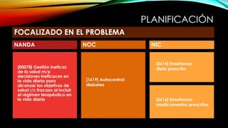 PLANIFICACIÓN
FOCALIZADO EN EL PROBLEMA
NANDA NICNOC
[00078] Gestión ineficaz
de la salud m/p
decisiones ineficaces en
la vida diaria para
alcanzar los objetivos de
salud r/c fracaso al incluir
el régimen terapéutico en
la vida diaria
[1619] Autocontrol:
diabetes
[5614] Enseñanza:
dieta prescrita
[5616] Enseñanza:
medicamentos prescritos
 