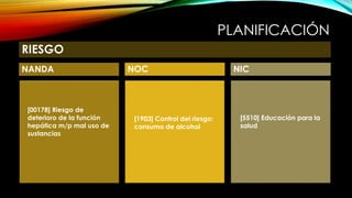PLANIFICACIÓN
RIESGO
NANDA NICNOC
[00178] Riesgo de
deterioro de la función
hepática m/p mal uso de
sustancias
[1903] Control del riesgo:
consumo de alcohol
[5510] Educación para la
salud
 