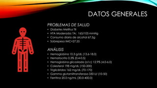 DATOS GENERALES
PROBLEMAS DE SALUD
• Diabetes Mellitus TII
• HTA Moderada: TA: 165/105 mmHg
• Consumo diario de alcohol 67.5g
• Sobrepeso IMC=27,55
ANÁLISIS
• Hemoglobina 10,3 g/dL (13,6-18,0)
• Hematocrito 0,3% (0,4-0,5)
• Hemoglobina glicosilada (a1c) 12,9% (4,0-6,0)
• Colesterol 198 mg/dL (150-200)
• Triglicéridos 162 mg/dL (70-170)
• Gamma glutamiltransferasa 330 U/ (10-50)
• Ferritina 20,0 ng/mL (30,0-400,0)
 