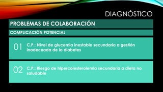 DIAGNÓSTICO
01
PROBLEMAS DE COLABORACIÓN
COMPLICACIÓN POTENCIAL
C.P.: Nivel de glucemia inestable secundaria a gestión
inadecuada de la diabetes
C.P.: Riesgo de hipercolesterolemia secundaria a dieta no
saludable02
 