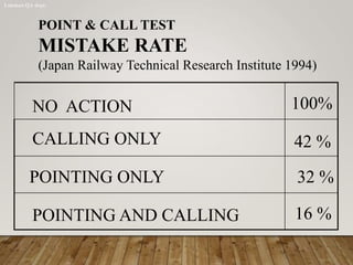 POINT & CALL TEST
MISTAKE RATE
(Japan Railway Technical Research Institute 1994)
NO ACTION 100%
CALLING ONLY 42 %
POINTING ONLY 32 %
POINTING AND CALLING 16 %
Lukman QA dept.
 