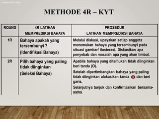 METHODE 4R – KYT
Lukman QA dept.
 