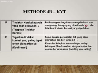 METHODE 4R – KYT
Lukman QA dept.
 