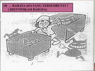 1R - BAHAYAAPA YANG TERSEMBUNYI ?
( IDENTIFIKASI BAHAYA)
 