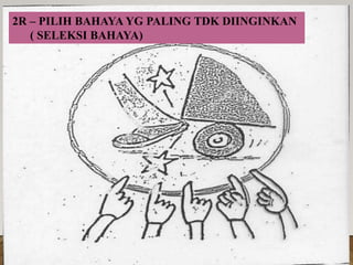 2R – PILIH BAHAYA YG PALING TDK DIINGINKAN
( SELEKSI BAHAYA)
 