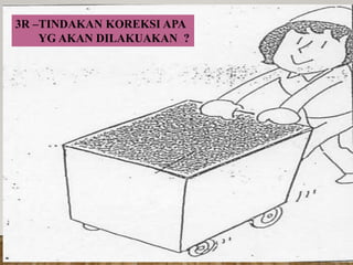 3R –TINDAKAN KOREKSI APA
YG AKAN DILAKUAKAN ?
 