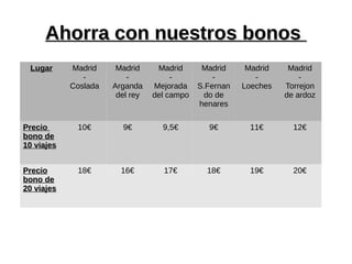 Ahorra con nuestros bonosAhorra con nuestros bonos
LugarLugar Madrid
-
Coslada
Madrid
-
Arganda
del rey
Madrid
-
Mejorada
del campo
Madrid
-
S.Fernan
do de
henares
Madrid
-
Loeches
Madrid
-
Torrejon
de ardoz
PrecioPrecio
bono debono de
10 viajes10 viajes
10€ 9€ 9,5€ 9€ 11€ 12€
PrecioPrecio
bono debono de
20 viajes20 viajes
18€ 16€ 17€ 18€ 19€ 20€
 