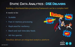 Static Data Analytics : DSE Delivers
Building a distributed data processing framework can be a complex task!
It needs to be:
• Scalable
• Fast in-memory processing
• Replicated for resiliency
• Batch and real-time data feeds
• Ad-hoc queries
DataStax delivers an integrated analytics platform
 
