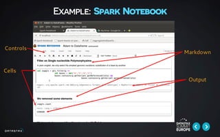 Example: Spark Notebook
Cells
Markdown
Output
Controls
 
