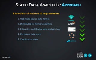 Static Data Analytics : Approach
Example architecture & requirements
1. Optimised source data format
2. Distributed in-memory analytics
3. Interactive and flexible data analysis tool
4. Persistent data store
5. Visualisation tools
 