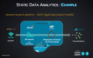 Static Data Analytics : Example
ADAM
Notebook Persistent Storage
OLTP Database Visualisation
Genome research platform - ADST (Agile Data Science Toolkit)
 