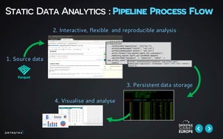 Static Data Analytics : Pipeline Process Flow
3. Persistent data storage
2. Interactive, flexible and reproducible analysis
1. Source data
4. Visualise and analyse
 