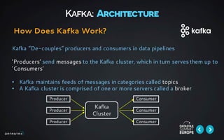 Kafka: Architecture
How Does Kafka Work?
Kafka “De-couples” producers and consumers in data pipelines
’Producers’ send messages to the Kafka cluster, which in turn serves them up to
’Consumers’
• Kafka maintains feeds of messages in categories called topics
• A Kafka cluster is comprised of one or more servers called a broker
Producer
Producer
Producer
Consumer
Consumer
Consumer
Kafka
Cluster
 