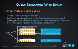 Kafka: Streaming With Spark
Kafka writes, Spark reads
• Topics can have multiple partitions
• Each topic partition stored as a log (an ordered set of messages)
• Messages are simply byte arrays, so can store any object in any format
• Each message in a partition is assigned a unique offset
Spark consumes messages as a stream, in micro batches, saved as RDD’s
1 2 3 4 5 6 7 8
Partition 0
1 2 3 4 5 6 7 8
Partition 1
1 2 3 4 5 6
Partition 0
Temperature Topic
Rainfall Topic
Temperature Consumer
Rainfall Consumer
Temperature Consumer
 