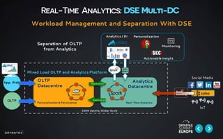 Real-Time Analytics: DSE Multi-DC
Workload Management and Separation With DSE
Analytics / BI
Analytics
Datacentre
OLTP
Datacentre
100% Uptime, Global Scale
OLTP
Real-Time Analytics
Mixed Load OLTP and Analytics Platform
Replication
Replication
JDBC
ODBC
Separation of OLTP
from Analytics
Social Media
IoT
Personalisation & Persistence
Personalisation
!$£€!
Actionable insight
Monitoring
App, Web
 
