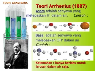 TEORI ASAM BASA

Teori Arrhenius (1887)

Asam adalah senyawa yang
melepaskan H+ dalam air. Contoh :

Basa adalah senyawa yang
melepaskan OH- dalam air
Contoh :

Kelemahan : hanya berlaku untuk
larutan dalam air saja.

 