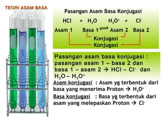TEORI ASAM BASA

Pasangan Asam Basa Konjugasi
HCl
Asam 1

+ H2 O
Basa 1

H3 O + +

Cl-

Asam 2 Basa 2

Konjugasi
Konjugasi
Pasangan asam basa konjugasi :
pasangan asam 1 – basa 2 dan
basa 1 – asam 2  HCl – Cl - dan
H 2O – H 3O +
Asam konjugasi : Asam yg terbentuk dari
basa yang menerima Proton  H3O+
Basa konjugasi : Basa yg terbentuk dari
asam yang melepaskan Proton  Cl-

 