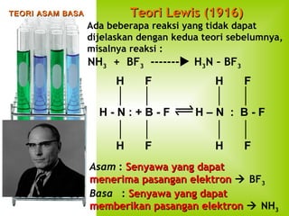 Teori Lewis (1916)

TEORI ASAM BASA

Ada beberapa reaksi yang tidak dapat
dijelaskan dengan kedua teori sebelumnya,
misalnya reaksi :

NH3 + BF3 ------- H3N – BF3
H

F

H-N:+B-F
H

F

H

F

H–N : B-F
H

F

Asam : Senyawa yang dapat
menerima pasangan elektron  BF3
Basa : Senyawa yang dapat
memberikan pasangan elektron  NH3

 