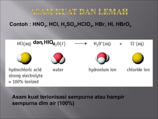 Contoh : HNO3, HCl, H2SO4,HClO4, HBr, HI, HBrO4
dan HIO4

Asam kuat terionisasi sempurna atau hampir
sempurna dlm air (100%)

 