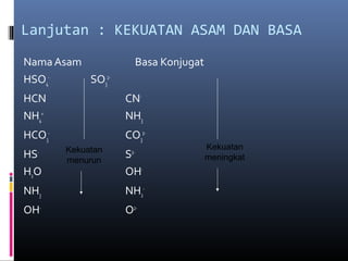 Lanjutan : KEKUATAN ASAM DAN BASA
Nama Asam
HSO4SO32-

Basa Konjugat

HCN
NH4+

CNNH3

HCO3-

CO32-

HS
H2O
-

Kekuatan
menurun

S
OH2-

NH3

NH2-

OH-

O2-

Kekuatan
meningkat

 