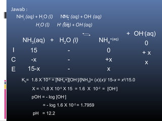 Jawab :
NH3 (aq) + H2O (l)
H2O (l)

NH4+ (aq) + OH- (aq)
H+ (aq) + OH- (aq)

NH3(aq) + H2O (l)
I
C
E

15
-x
15-x

-

NH4+(aq)

+ OH-(aq)

0
+x
x

Kb= 1.8 X 10-5 = [NH4+][OH-]/[NH3]= (x)(x)/ 15-x = x2/15.0
X = √1,8 X 10-5 X 15 = 1.6 X 10-2 = [OH-]
pOH = - log [OH-]
= - log 1.6 X 10-2 = 1.7959
pH = 12.2

0
+x
x

 
