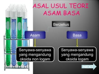 ASAL USUL TEORI
ASAM BASA
Berzelius
Asam

Basa

Senyawa-senyawa
yang mengandung
oksida non logam

Senyawa-senyawa
yang mengandung
oksida logam
NEXT

 