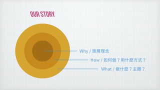OUR STORY
 