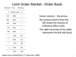 Limit Order Market Modeling with Double Auction | PDF